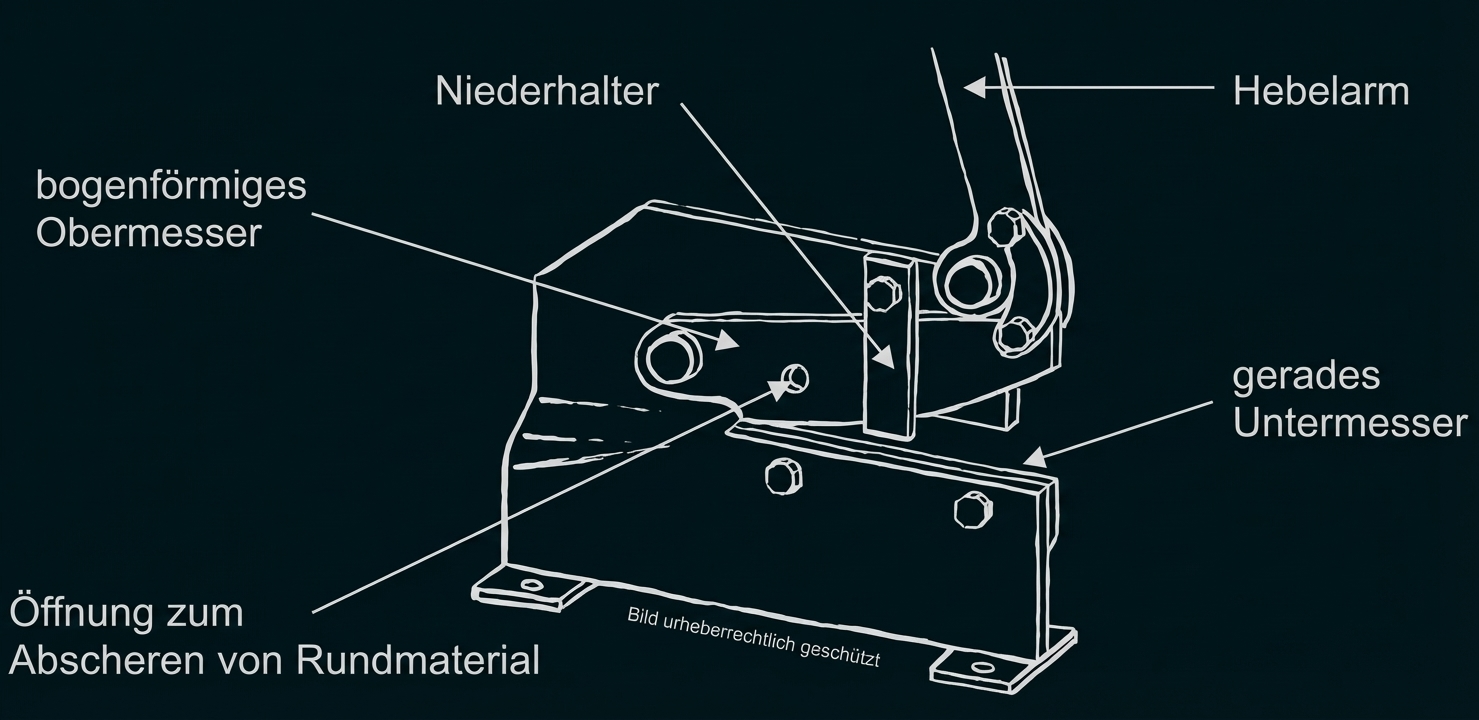 Skizze einer Hebelschere mit gebogenem Obermesser, geradem Untermesser, Hebelarm und Niederhalter